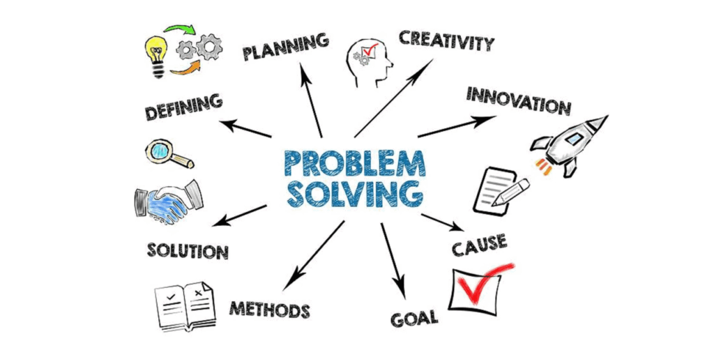 problem solving skill for web developers - 2025