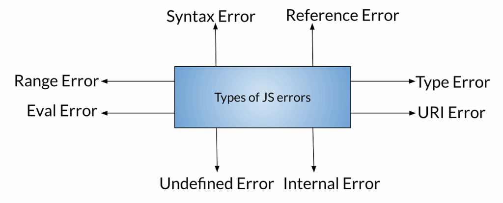 JavaScript Error Validation - 2025