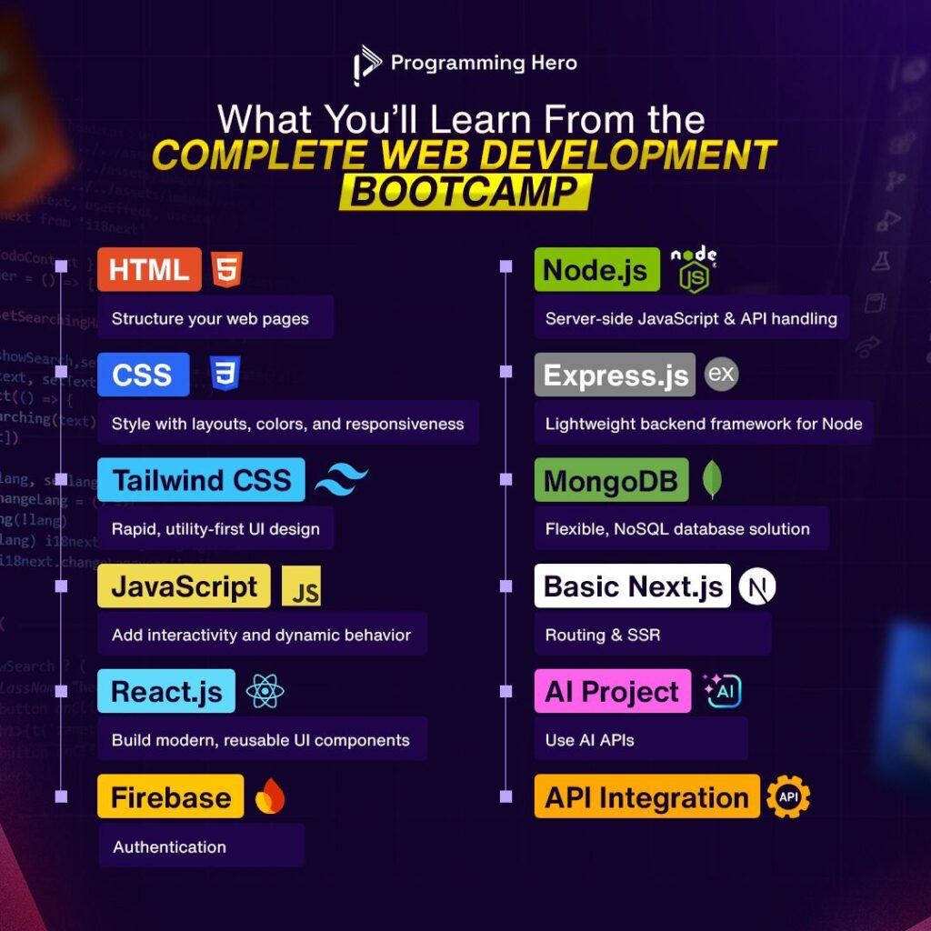 Best Web Development Course in Bangladesh - 2025
