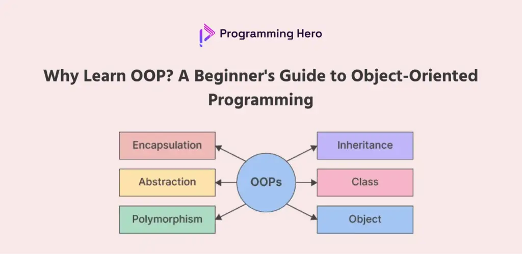 Why Learn OOP - 2025