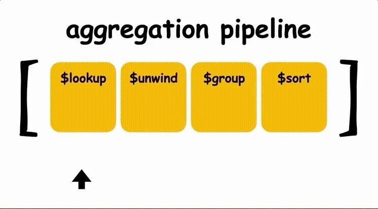 MongoDB Aggregation Pipeline
