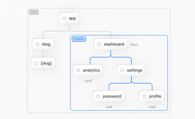 Next js File Based Routing - 2025