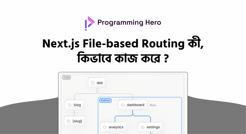 Next js File Based Routing - 2025