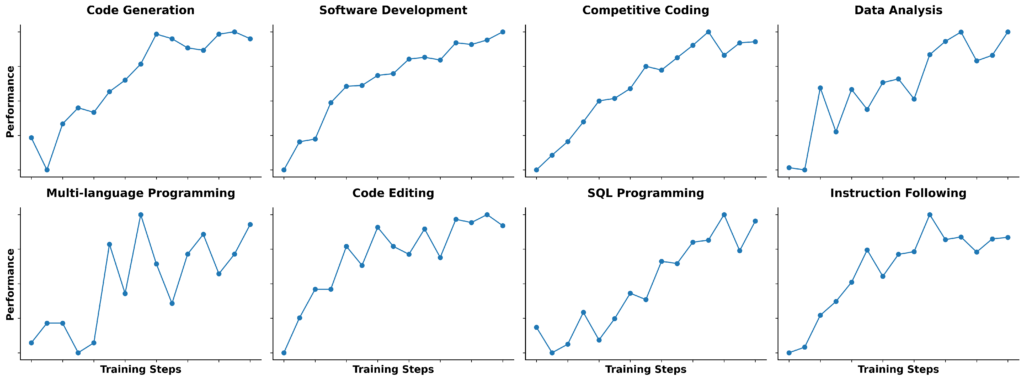 Qwen3 Coder - 2025