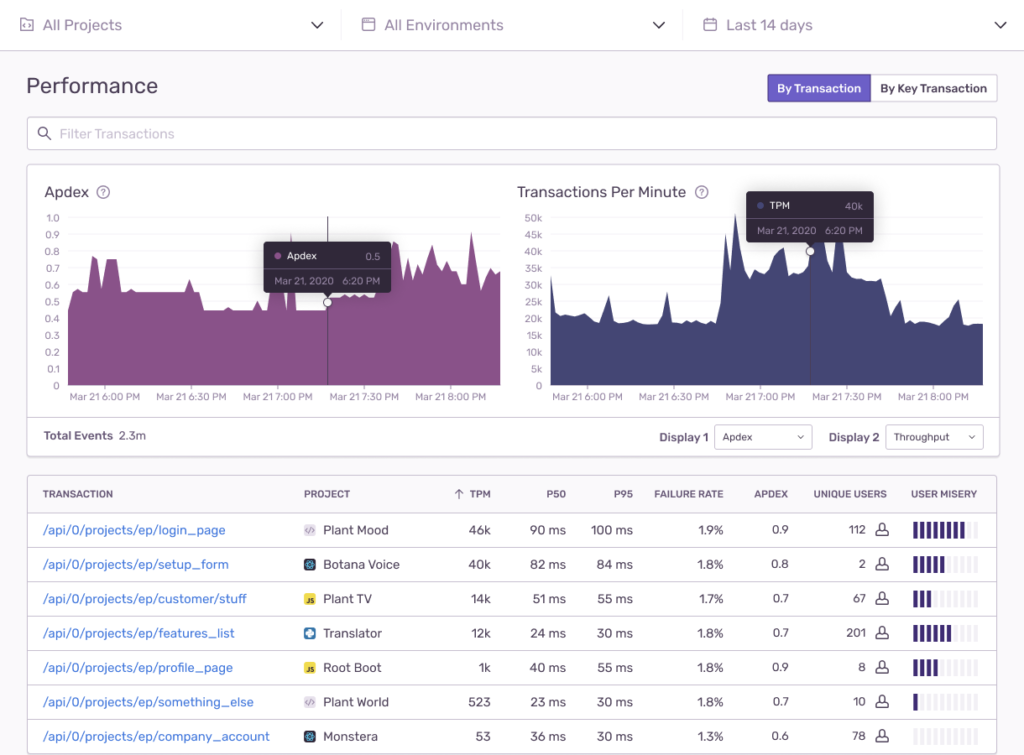 Top Monitoring Tools for Developers - 2025