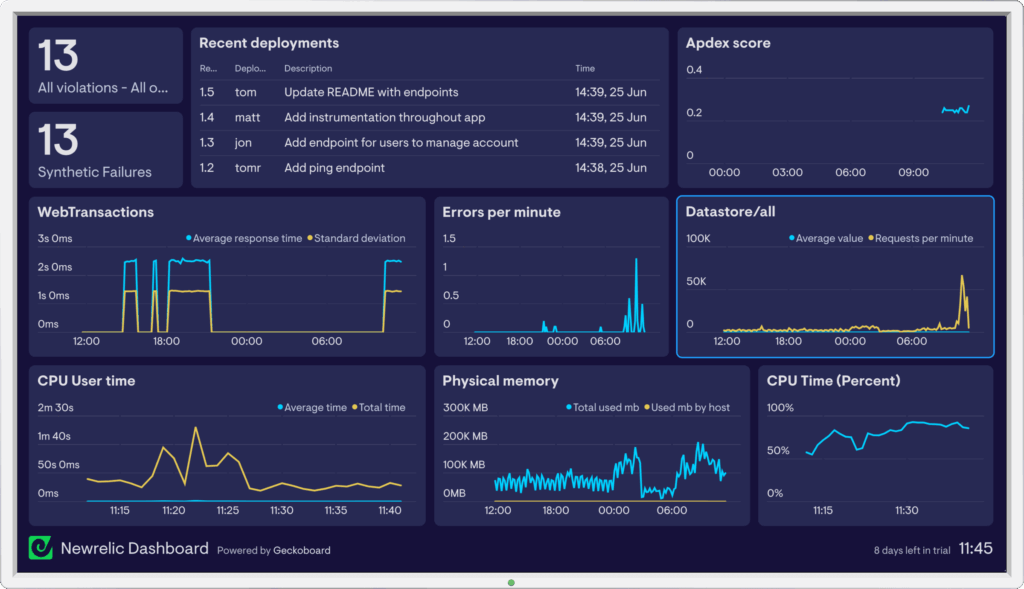 Top Application Monitoring Tools for Developers - 2025