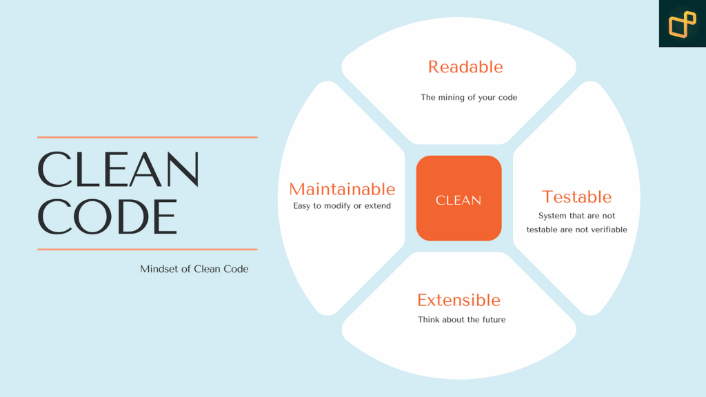 Clean Code Rules for Develoeprs - 2025