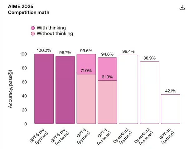 What’s Inside the Next-Gen AI?