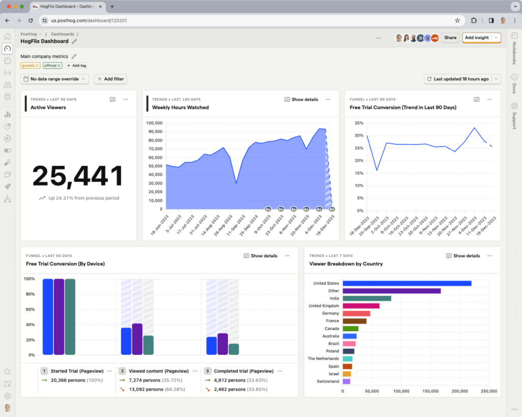 Top Monitoring Tools for Developers - 2025