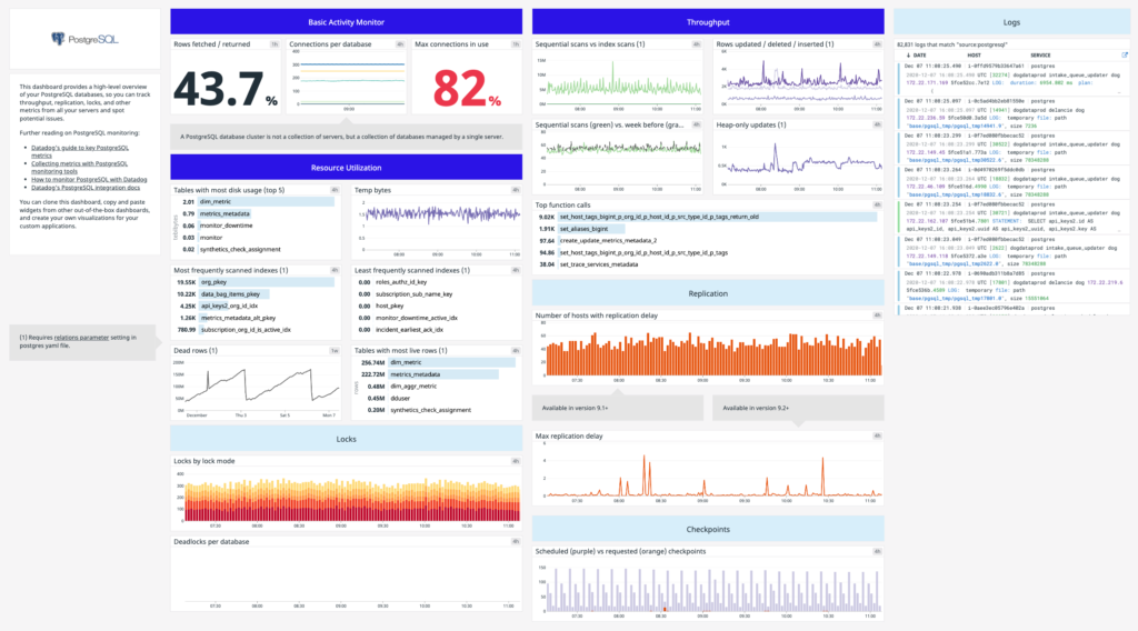 Top Monitoring Tools for Developers - 2025