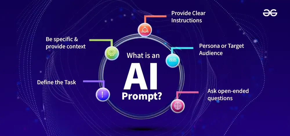 What is AI prompt ? - 2025