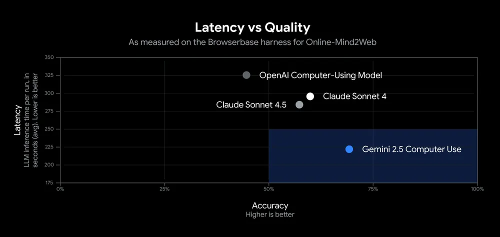 Google Gemini 2.5 Computer Use - Update
