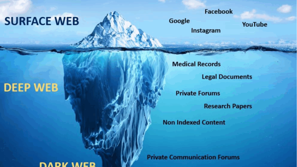 Dark Web / Weep Web