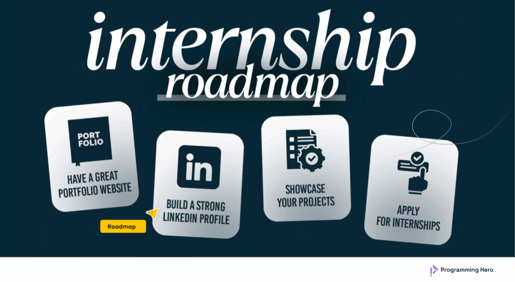 Internship Roadmap 2025