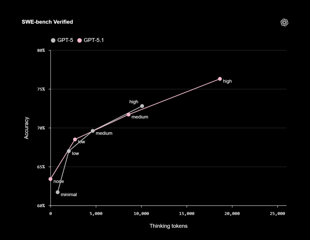 ChatGPT 5.1 Version - 2025
