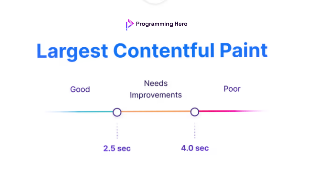 Largest Contentful Paint - LCP Next.js