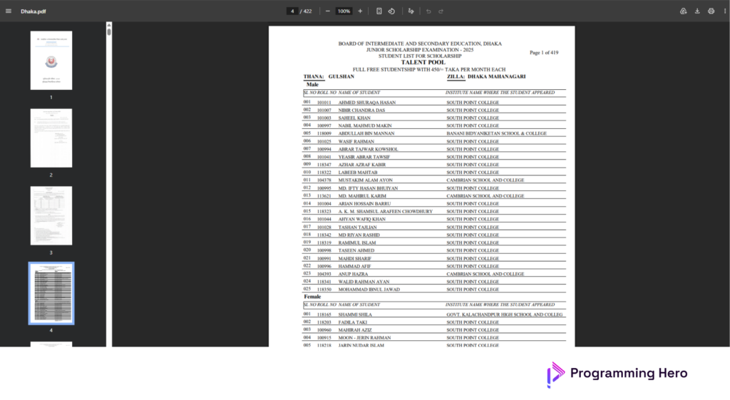Junior scholarship result 2026 