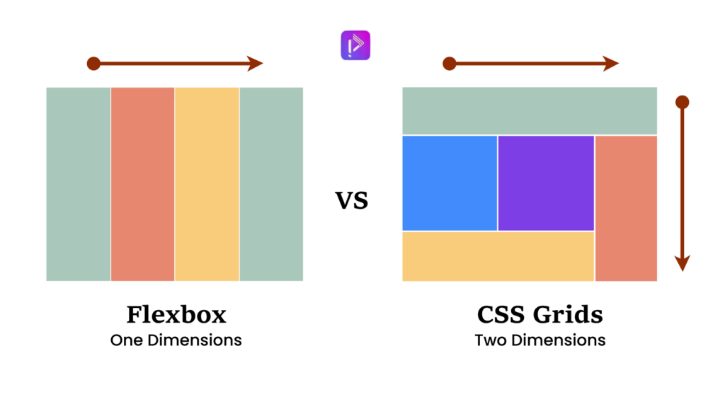CSS Grid vs Flex