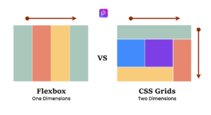 CSS Grid vs Flex