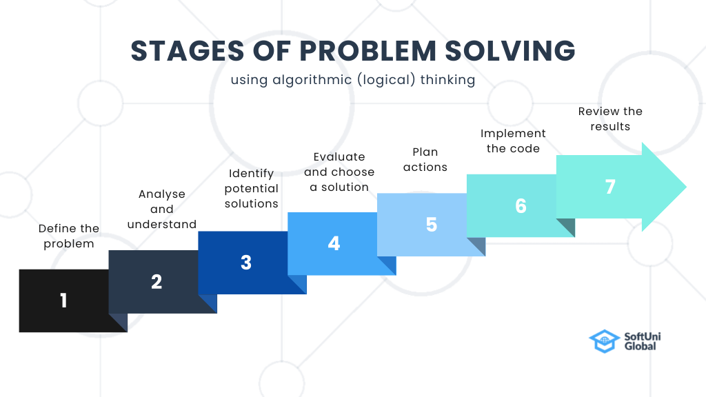 How to Improve Your Problem-Solving Capacity