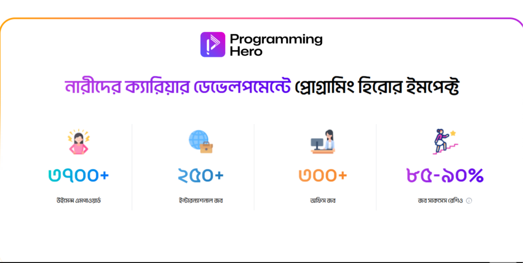 Programming Hero’s Impact on Women’s Career Development