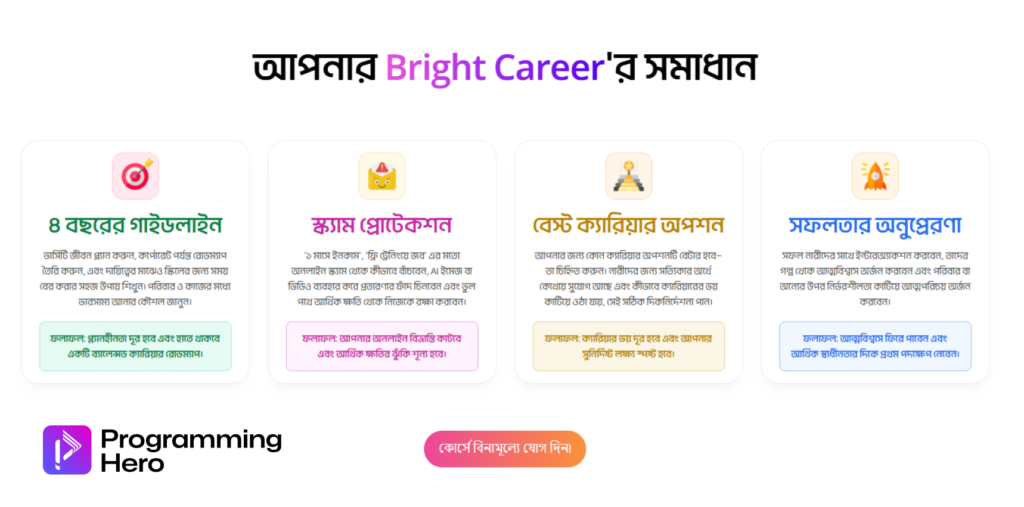 Women's Career Development Solution by Programming Hero 