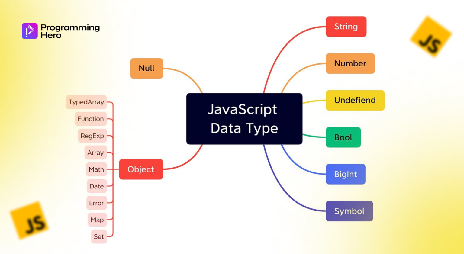 JavaScript Data Types: The Complete Developer's Handbook