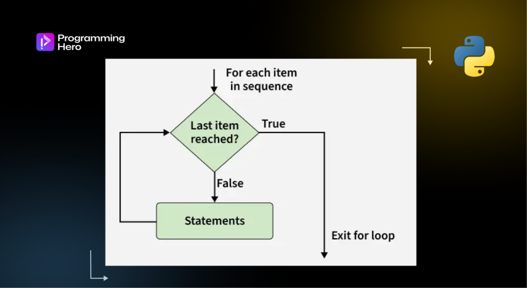 Python For Loop - Python Tutorial Bangla