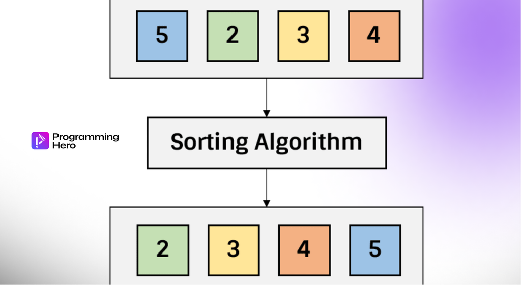 What is Sorting Algorithm 