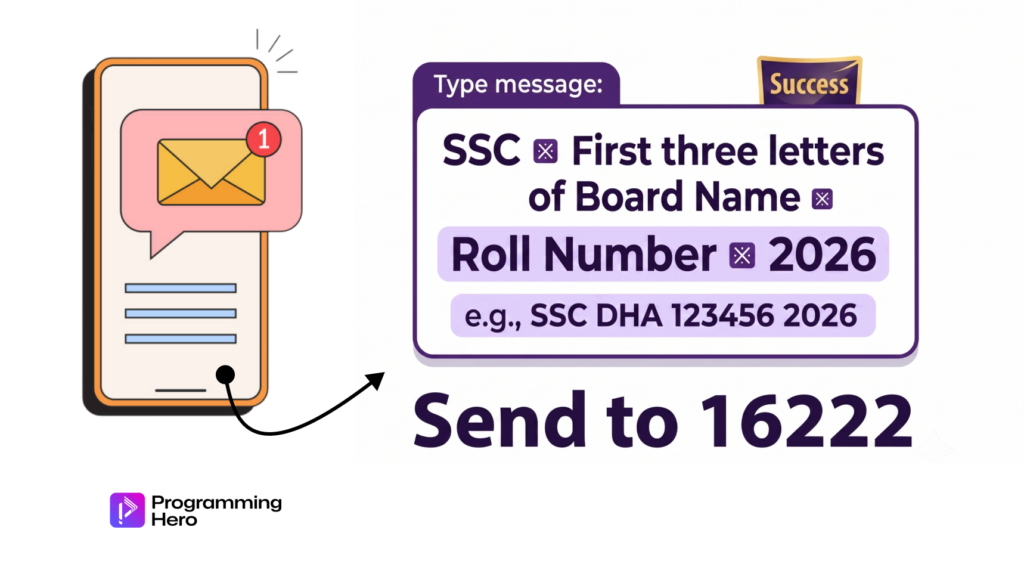 SSC Result 2026 by SMS 