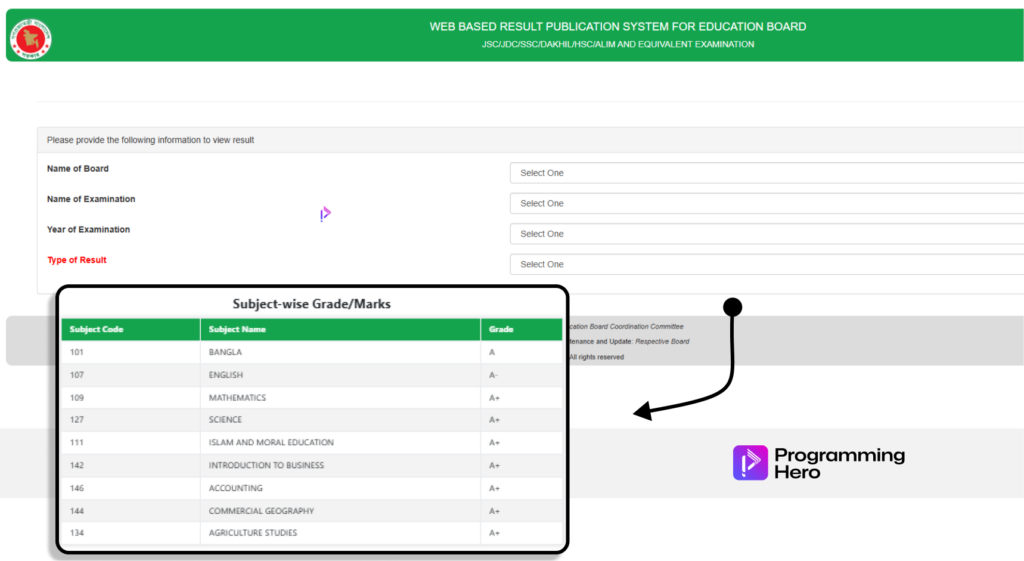 SSC Result 2026 Check Online 