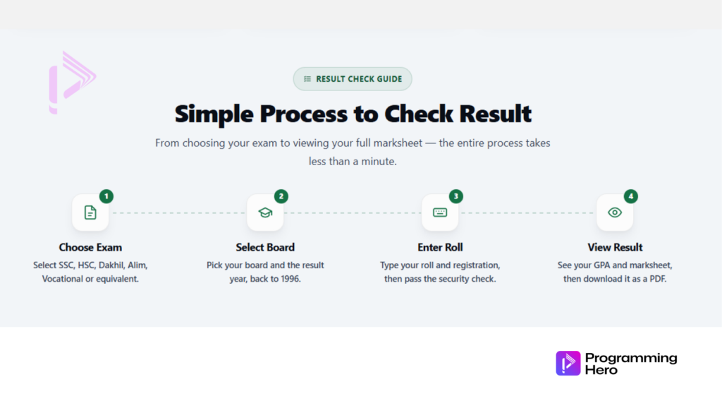 How to check result online 