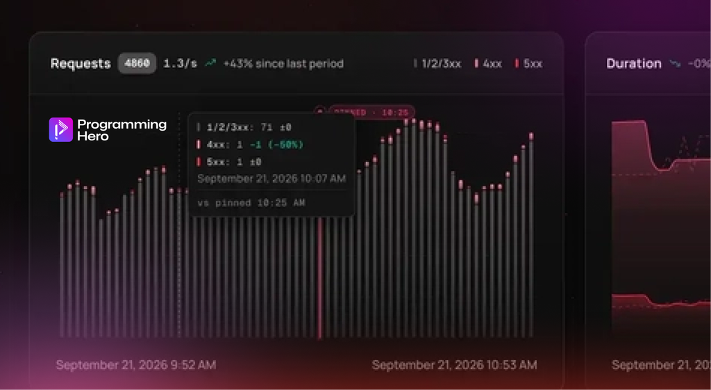 How to Monitor a NestJS App