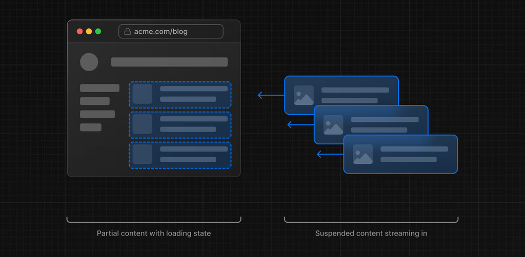 Streaming and Progressive Rendering