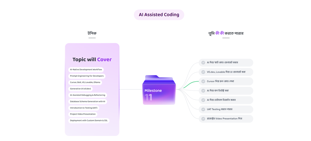 AI-Native Development Workflow