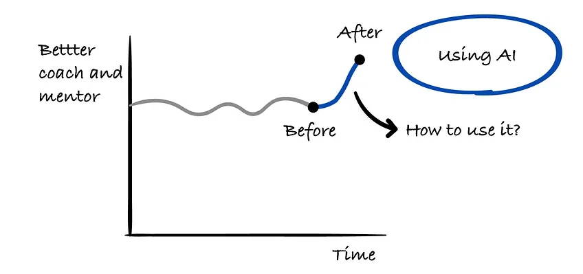 Become a More Effective Engineering Leader